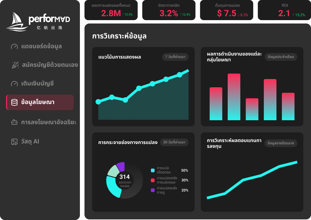 PerforMad Platform